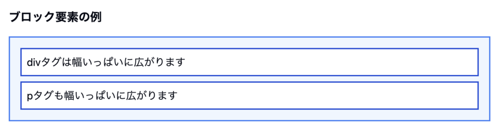 ブロック要素の例